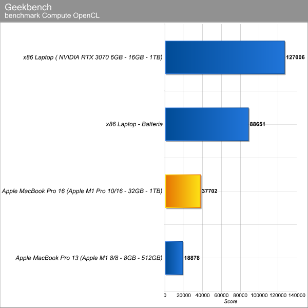 Geekbench Compute