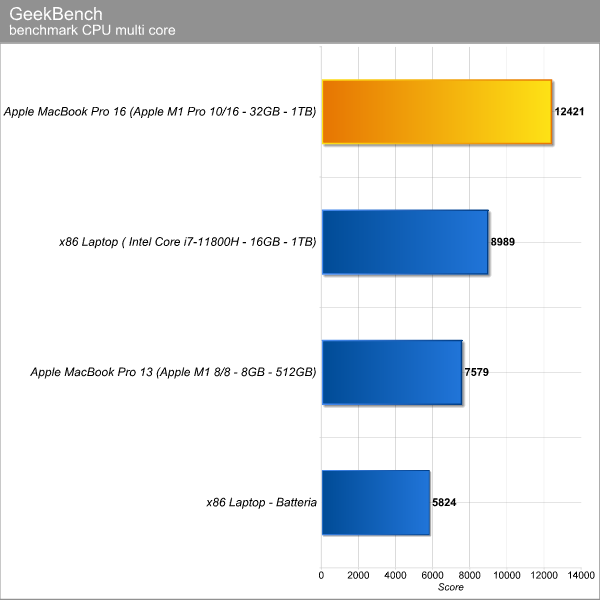 Geekbench multi core