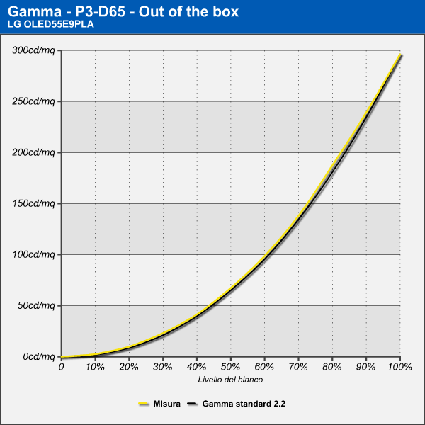 Gamma