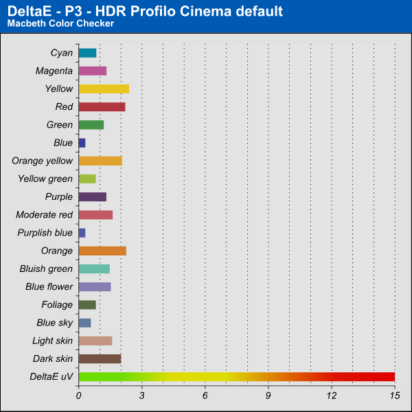 Cinema HDR