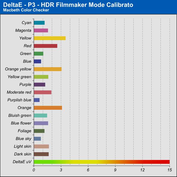 Filmmaker MODE HDR Calibrato