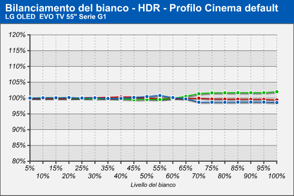 Cinema HDR