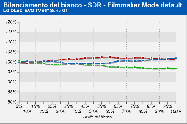 Filmmaker Mode SDR