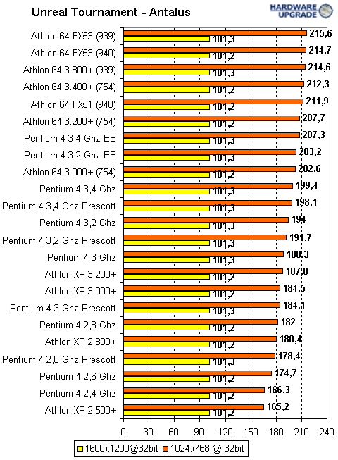 ut_antalus.gif (15845 bytes)