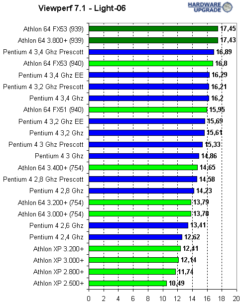 viewperf_4.gif (14733 bytes)