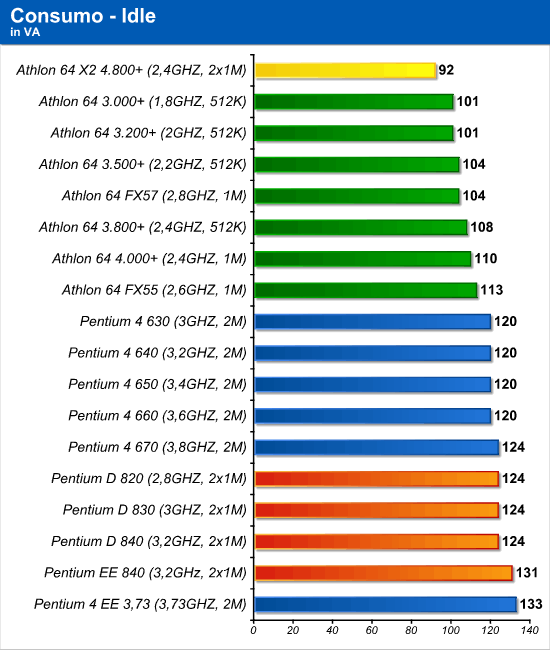 consumo_idle.png (78015 bytes)
