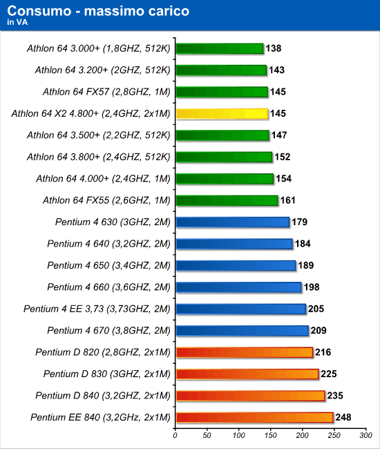 consumo_load.png (78750 bytes)