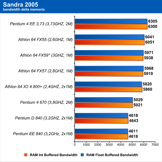 sandra_2005.png (54197 bytes)