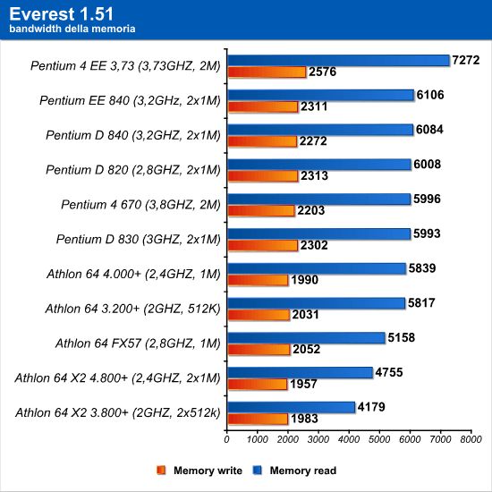 everest_bandwidth.png (52862 bytes)