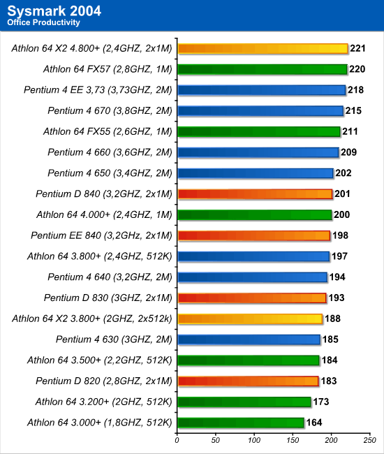 sysmark_3.png (72051 bytes)