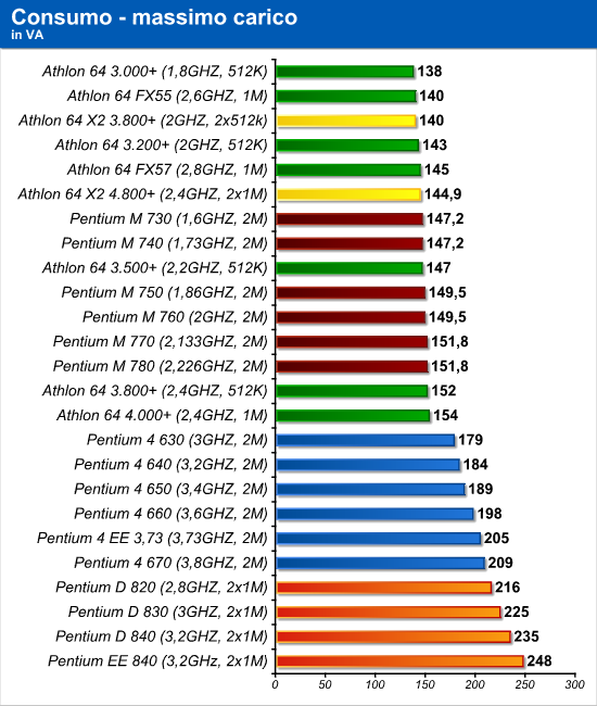 consumo_load.png (96805 bytes)