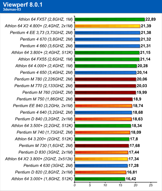 viewperf_1.png (72792 bytes)