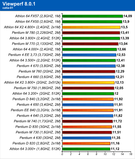 viewperf_2.png (73098 bytes)