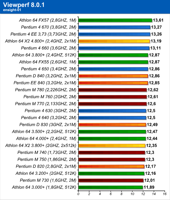 viewperf_3.png (73135 bytes)