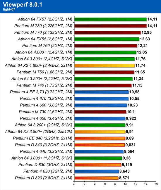 viewperf_4.png (72443 bytes)