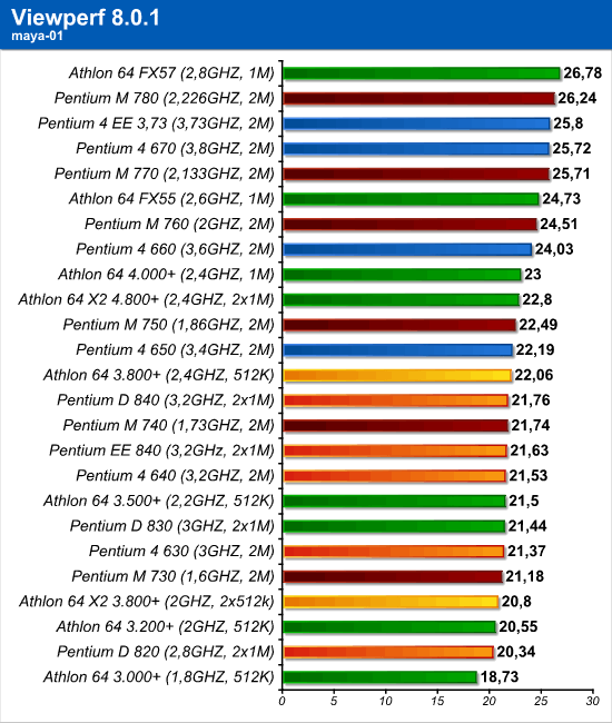 viewperf_5.png (72893 bytes)