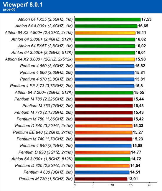 viewperf_6.png (71563 bytes)