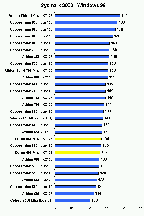 sysmark_2000.gif (8233 byte)
