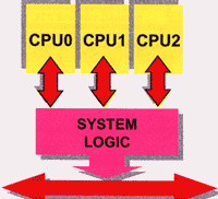 cpu_1.gif (7380 byte)