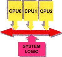 cpu_2.gif (4770 byte)
