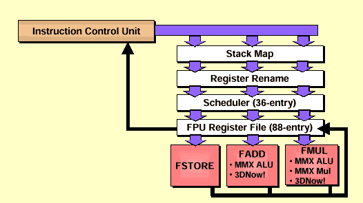 cpu_5_big.gif (9338 byte)