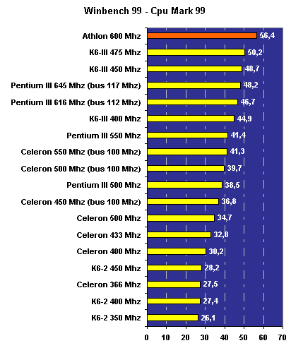 cpu_mark_99.gif (9258 byte)