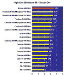 high_end_winstone99_visual_small.gif (2337 byte)