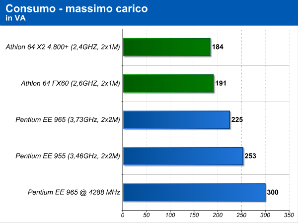 consumo_load.png (35244 bytes)