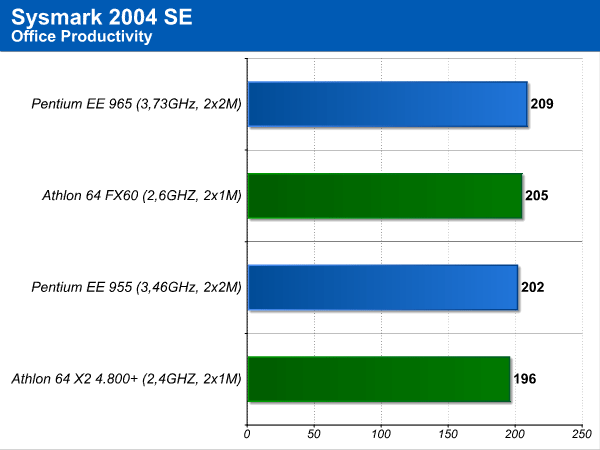sysmark_2004se_3.png (31601 bytes)