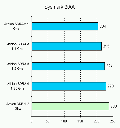 sysmark_2000.gif (3415 byte)