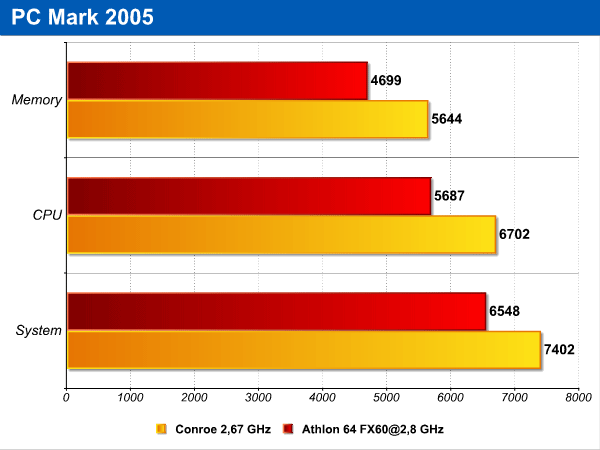 pcmark_2005.png (27493 bytes)