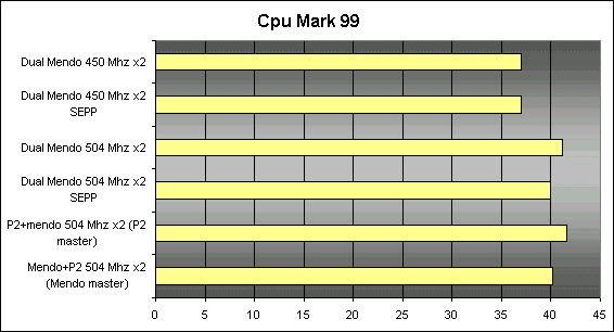 cpu_mark_99.gif (9044 byte)