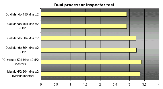 dual_processor_inspector_test.gif (10273 byte)