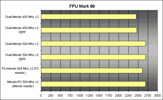 fpu_mark_99.gif (11226 byte)