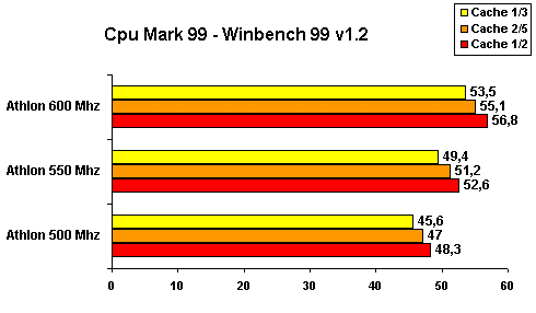 benchmark.gif (3483 byte)