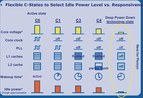 deep_power_down.jpg (45232 bytes)