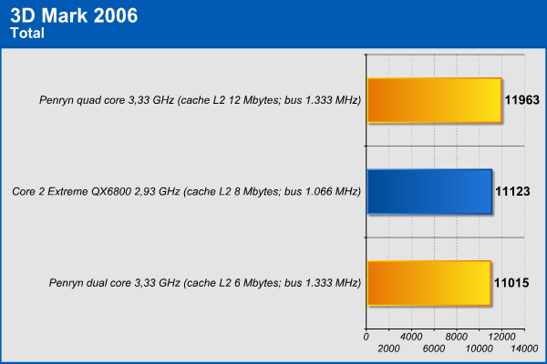 3dmark_2006_1.png (27340 bytes)