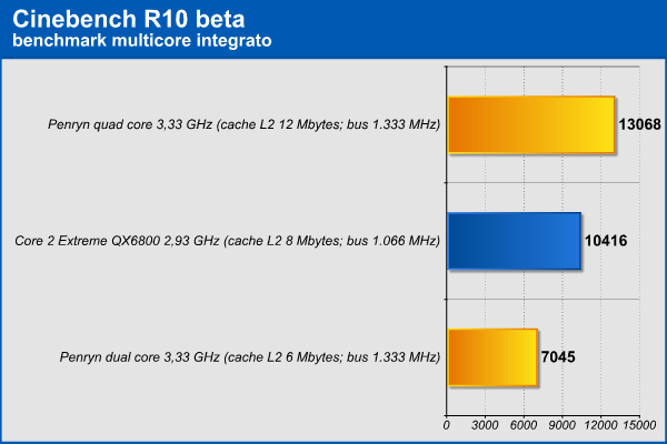 cinebench_10.png (29454 bytes)