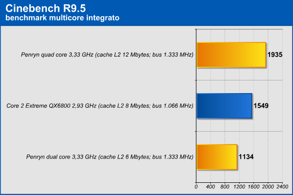 cinebench_95.png (29253 bytes)