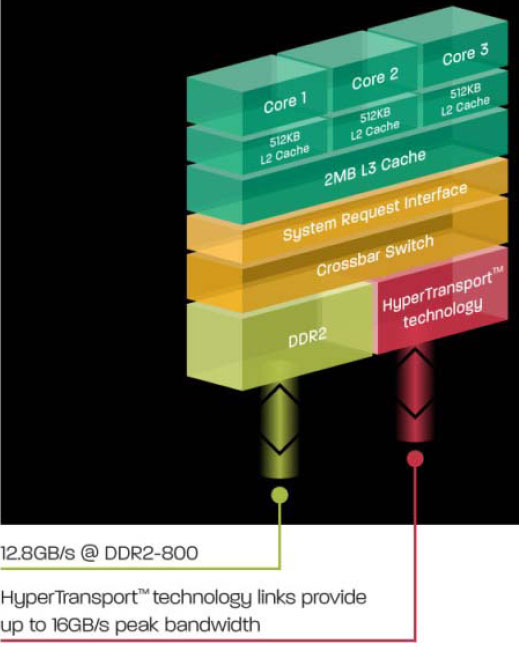 3core_schema.jpg (44920 bytes)