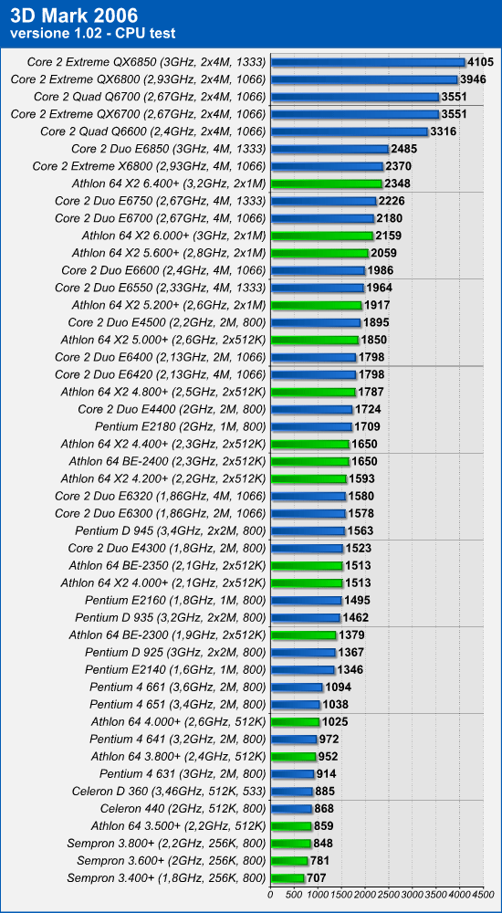 3dmark_2.png (72822 bytes)