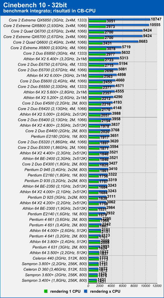 cinebench_10.png (149210 bytes)