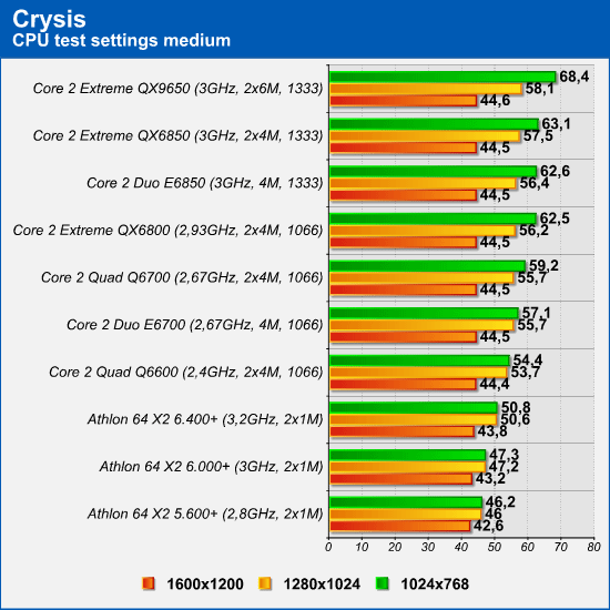 crysis_cpu.png (80857 bytes)