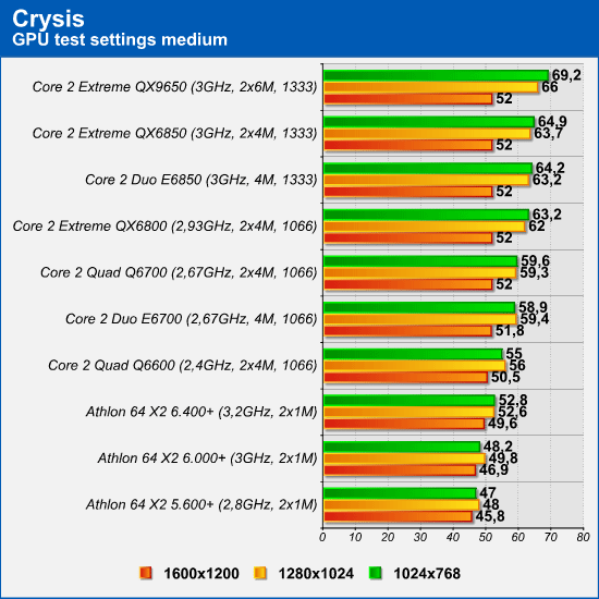 crysis_gpu.png (80388 bytes)