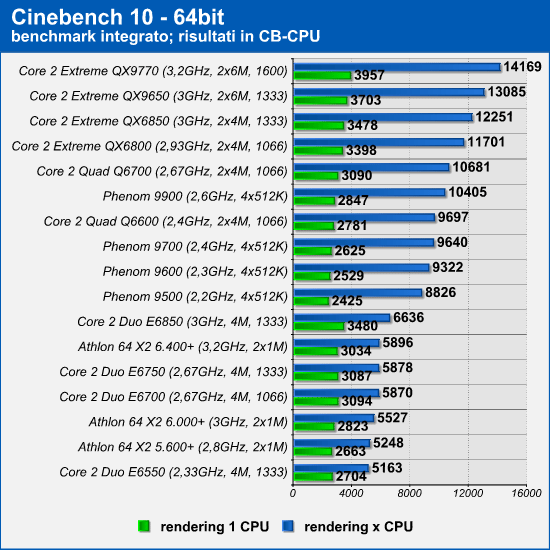 cinebench_10.png (74047 bytes)