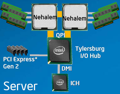 nehalem_schema_1.jpg (30270 bytes)