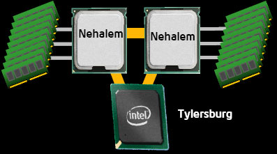 nehalem_schema_3.jpg (19896 bytes)
