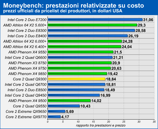 moneybench_2.png (68501 bytes)