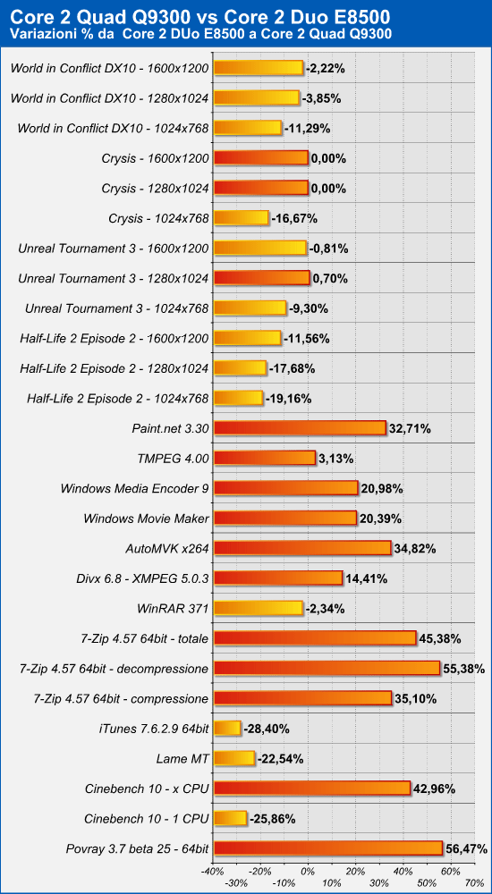 q9300_e8500.png (135302 bytes)