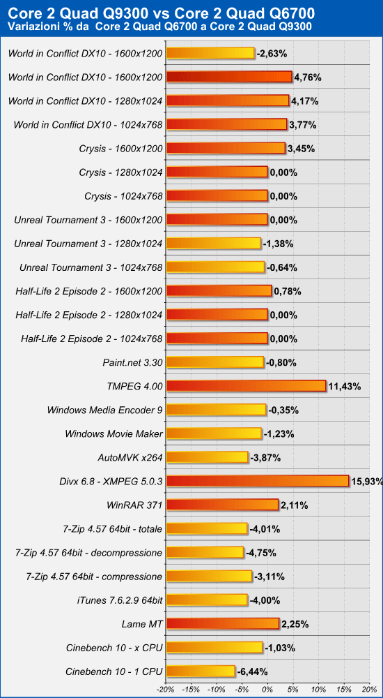 q9300_q6700.png (133392 bytes)
